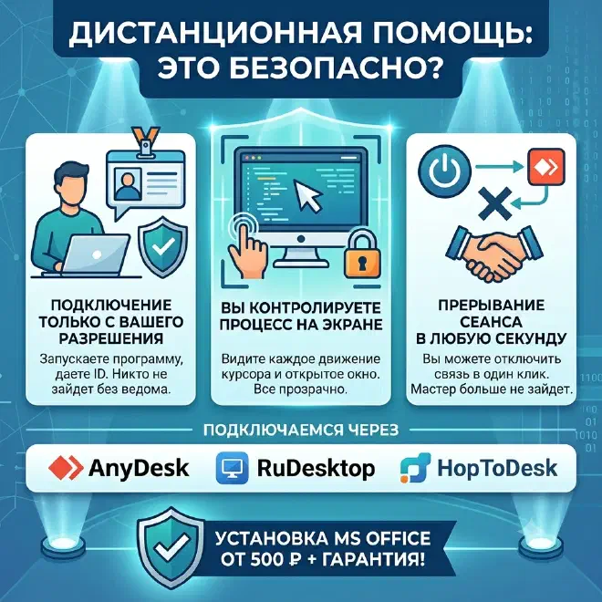 Дистанционная помощь — это безопасно: подключение только с вашего разрешения, вы контролируете процесс, прерывание в любой момент. Подключаемся через AnyDesk, RuDesktop, HopToDesk